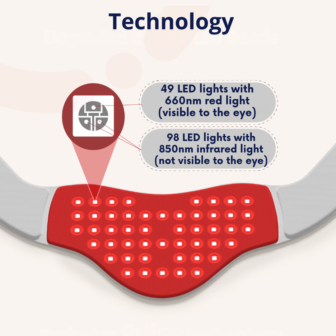 Infrapuna-kaulatuen niskakivulle ja jäykkyydelle. Tutustu DutchPosture'n lämmitettyyn kaulatueseen, joka tarjoaa syvää infrapunalämpöä jännittyneelle niskalle ja hartiakivulle. Dutch Posture -mukavuutta ja päivittäistä tukea.