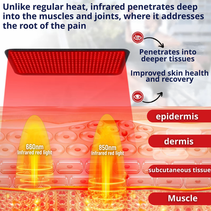 Full body infrared therapy mat from DutchPosture. Deep heat support for relaxation, recovery and daily comfort with infrared warmth. DUTCHPOSTURE INFRA RED